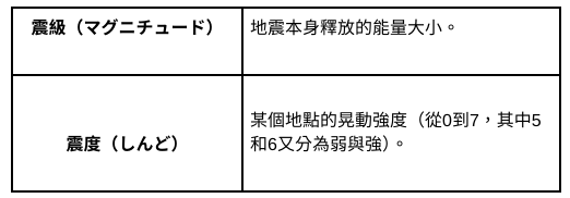 【全家一起學習兒童防災】萬一發生大地震!9月1日「防災之日」、平時簡單幾步驟保命防災免擔憂 4 2018%E5%B9%B46 8%E6%9C%88 8 e1756647028248