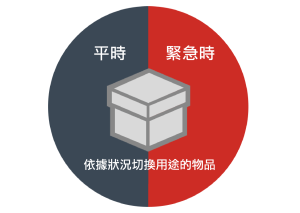 檢查你的「防災避難包」|如何零負擔準備防災用品? 5 日常就選用Phase Free的商品,就能夠減少準備防災物品的負擔